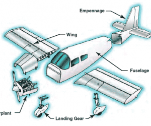 Komponen Utama Pesawat Terbang